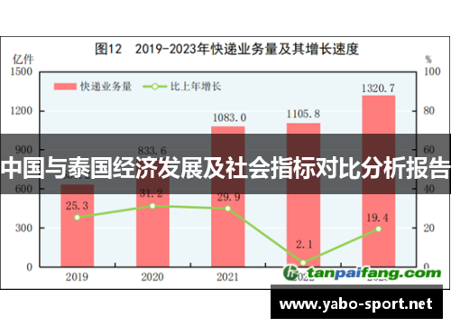 中国与泰国经济发展及社会指标对比分析报告